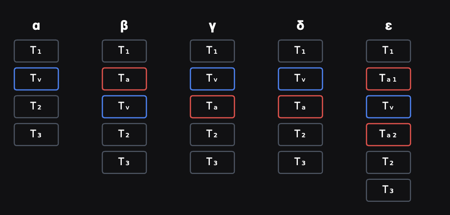 Transaction Ordering Diagram